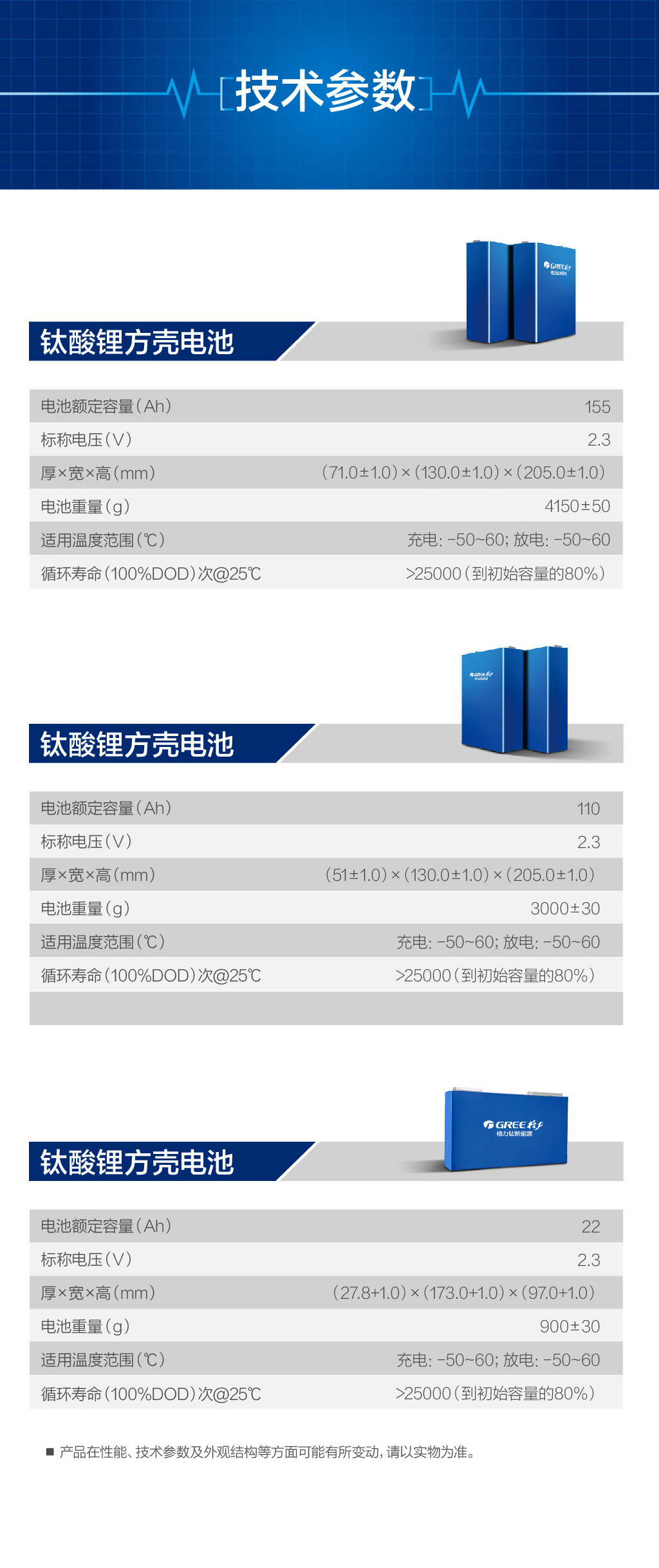 格力鈦電池詳情頁202308新_鈦酸鋰方殼電池參數(shù).jpg